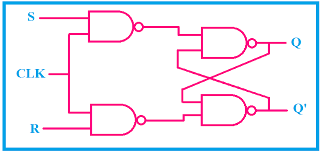 logical circuit diagram of SR flip flop