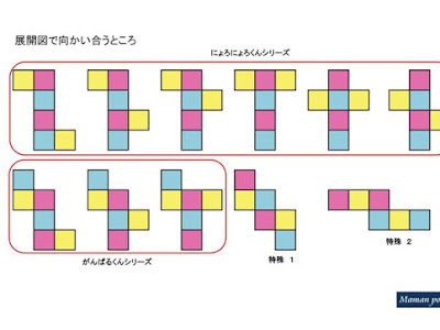 【人気ダウンロード！】 立方体の展開図 覚え方 230104-立方体の展開図 覚え方