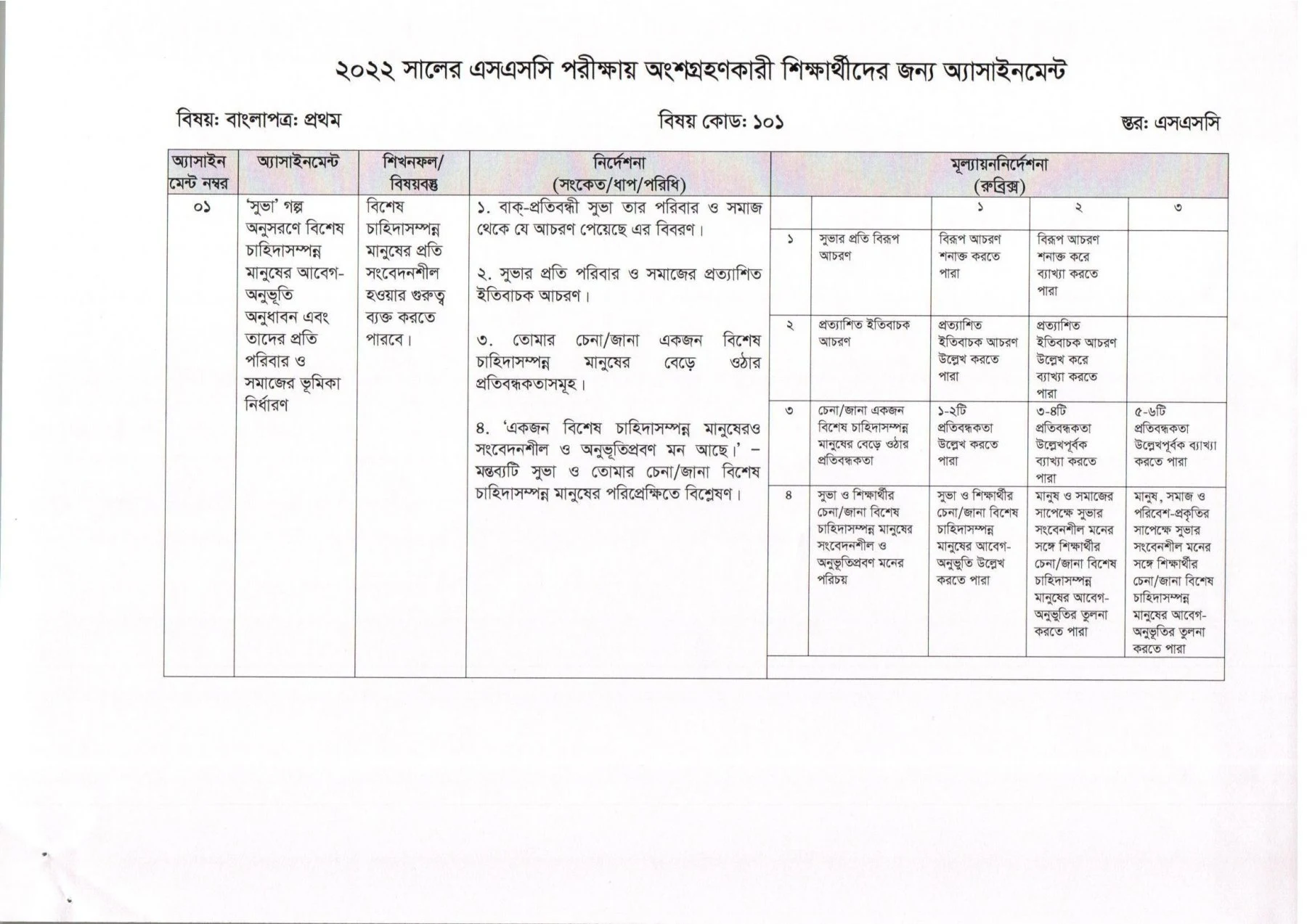 এসএসসি/দাখিল ১ম সপ্তাহের বাংলা ১ম পত্র এসাইনমেন্ট সমাধান ২০২২