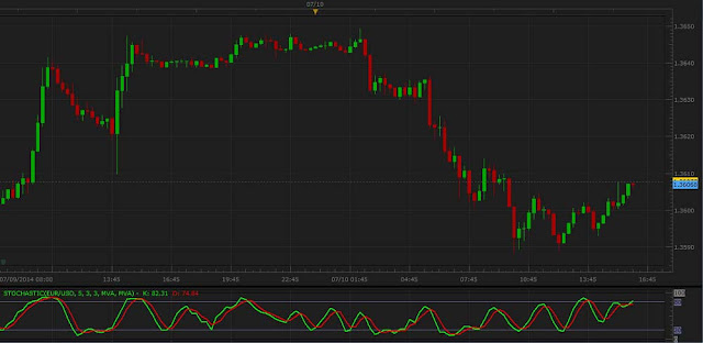 Moving Averages