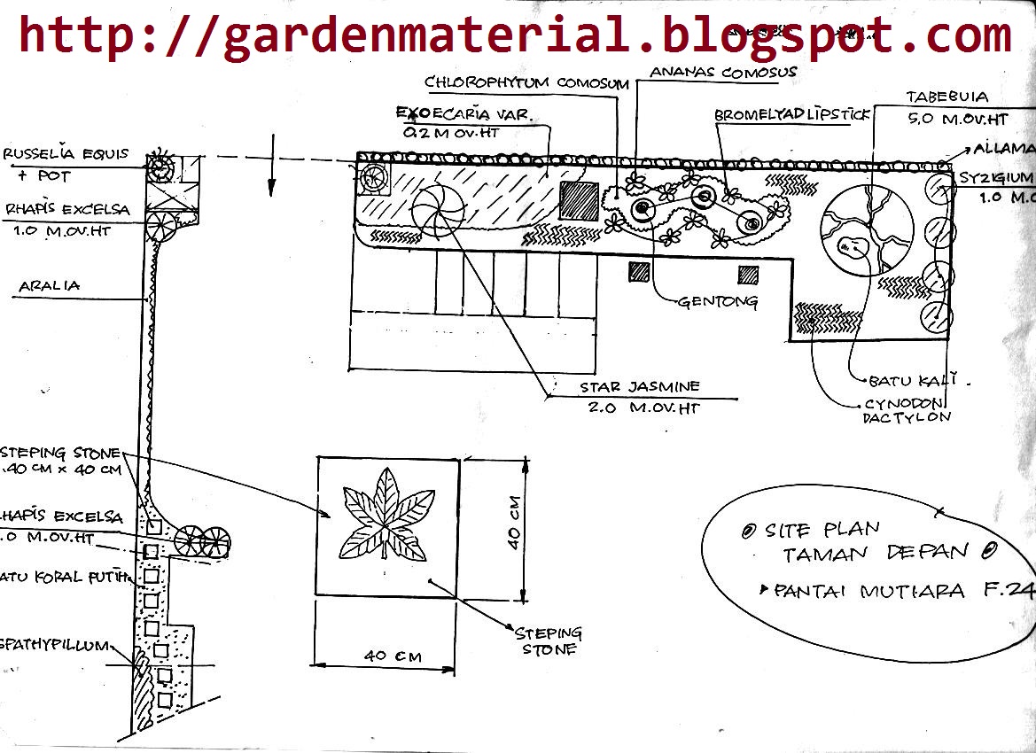 Desain Taman Landscaping And Modern Lifestyle