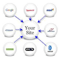 Cara Mendapatkan Backlink Berkualitas Dari Web/Blog Terpopuler