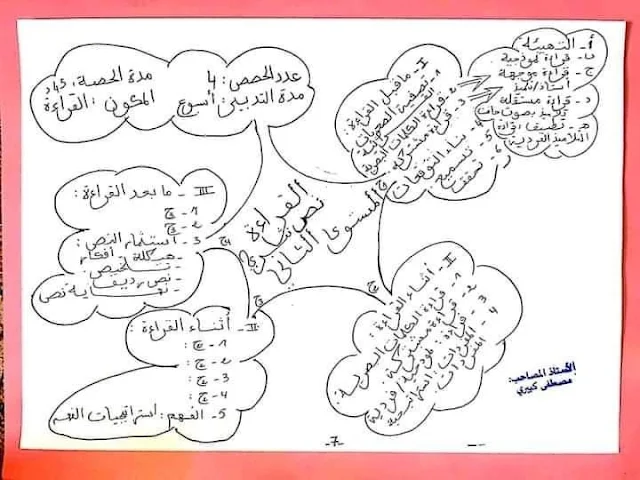 خطاطات ذهنية لديداكتيك اللغة العربية   2021/2022