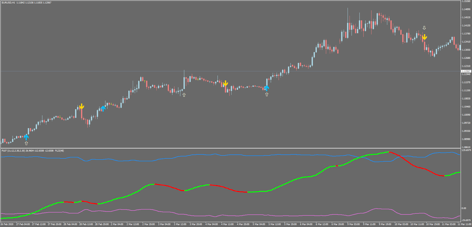 Band Wave Strategy Metatrader 4 Indicators