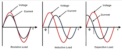 Power factor measurment using Arduino