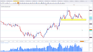 Weekly chart of EUR vs GBP