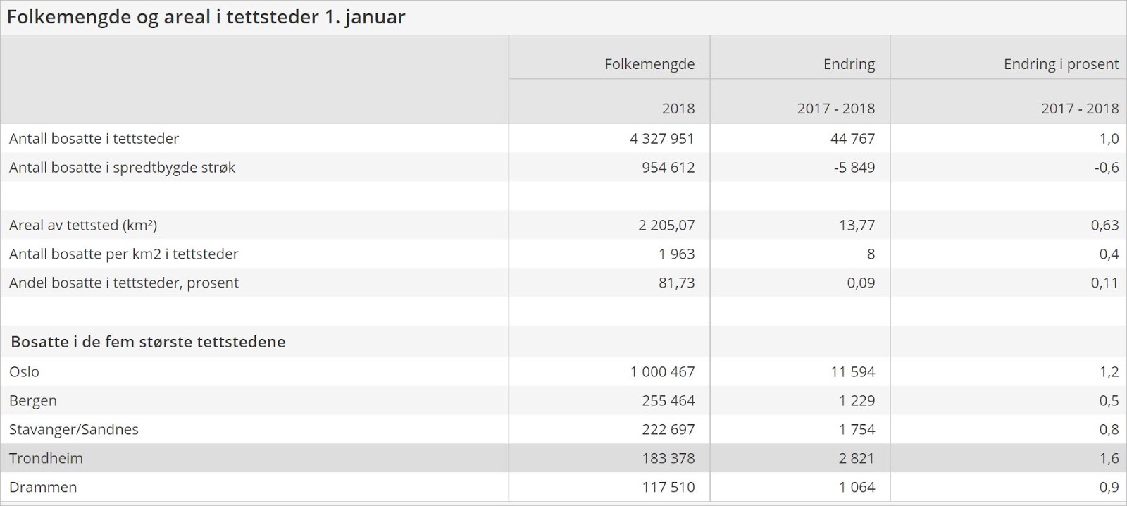 Chaffeys Blogg 2018