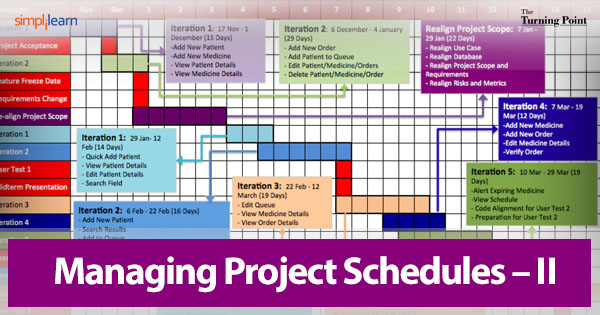 Steps to Developing a Project Schedule