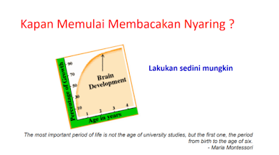 Memulai Read Aloud