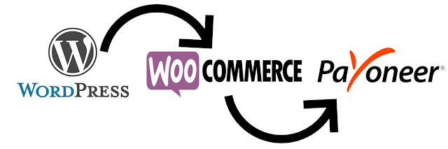 Como cobrar con Payoneer en WooCommerce [WORDPRESS]