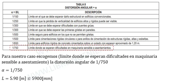 diseño estructural de vigas de conexion en cimentaciones