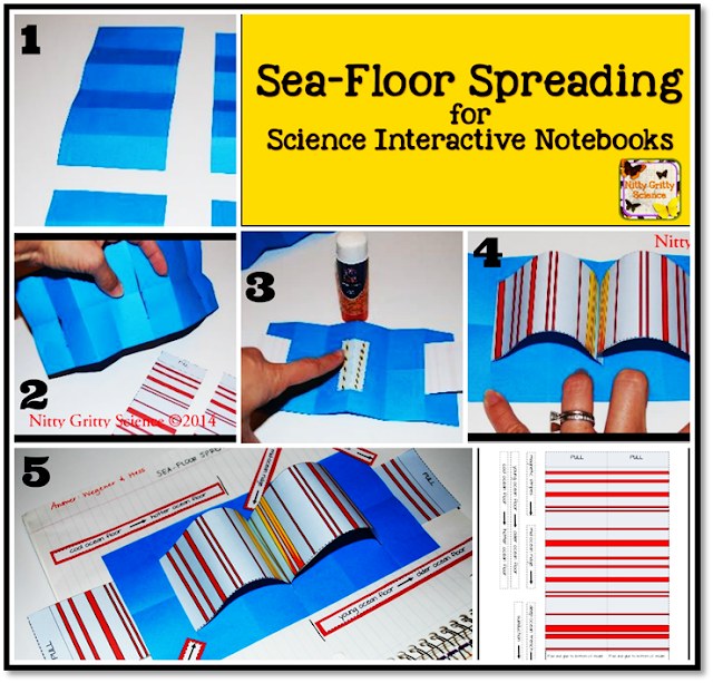 Plate tectonics sea-floor spreading