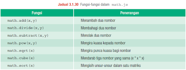 SAINS KOMPUTER & ASAS SAINS KOMPUTER: SK T5 : BAB 3 