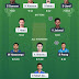  SRH vs RR Match fantasy team prepared for today's SRH vs RR match
