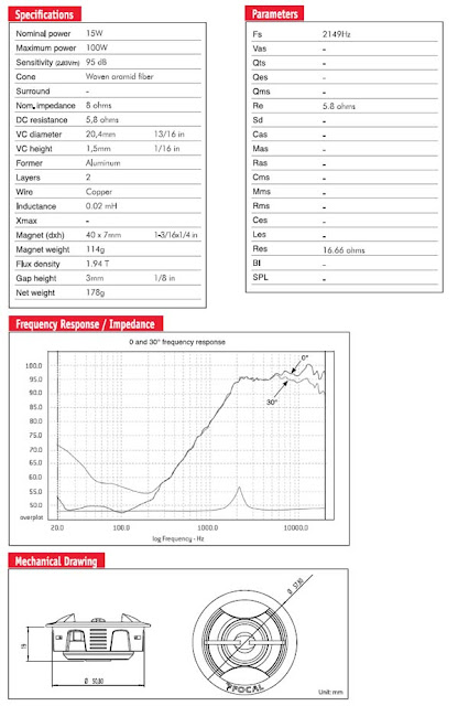 Focal TN53K Tweeter Specification