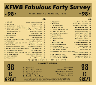 KFWB Fab Forty - April 25, 1959