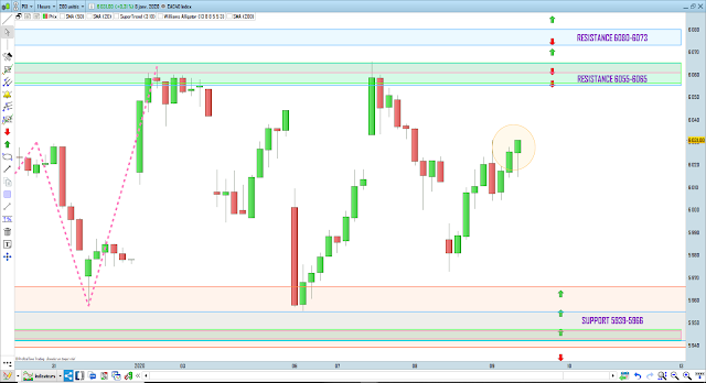 Trading CAC40 09/01/20