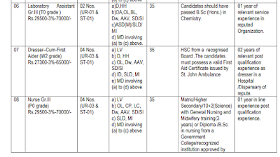 Nursing and other jobs NACL-29,500- 70,000 Pay Scale