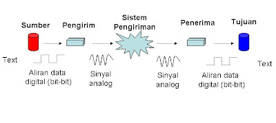 Pengertian Ethernet on Pengertian Jaringan Komputer    Arga80   S Blog