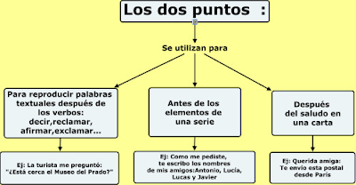 http://cmapspublic2.ihmc.us/rid=1K8TWQ973-20T9G67-2YD6/Los%20dos%20puntos2.cmap