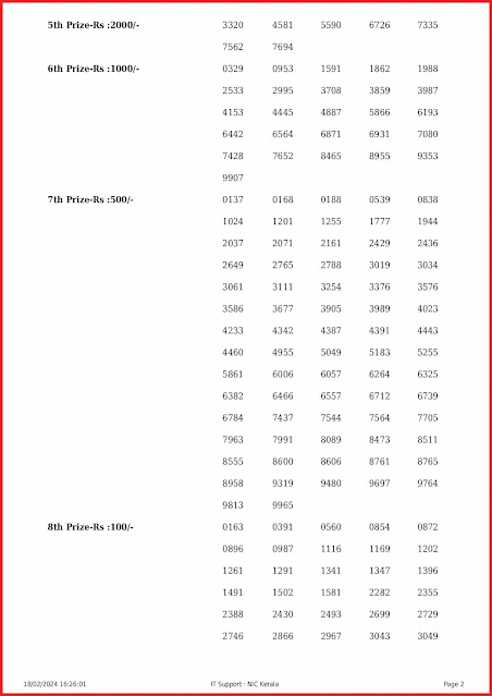 ak-639-live-akshaya-lottery-result-today-kerala-lotteries-results-18-02-2024-keralalottery.info_page-0002