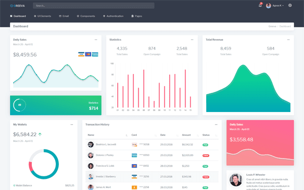 Greeva Admin Template Bootstrap 4 - Themeplatinum