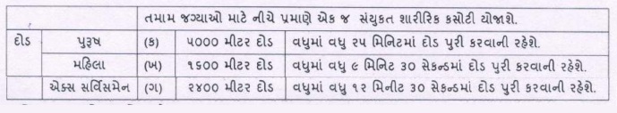 Gujarat Police LRB Constable Recruitment 2021| Police Constable Bharti 2021 (OJAS)