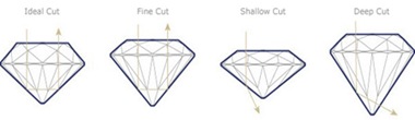 diamondcut2