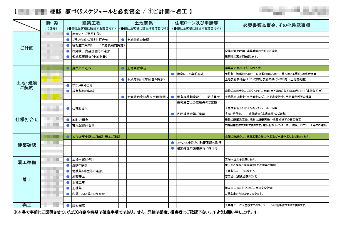 パナホームの家づくりスケジュール 理系変態紳士とパナホーム パナホームの家づくりスケジュール 理系変態紳士とパナホーム