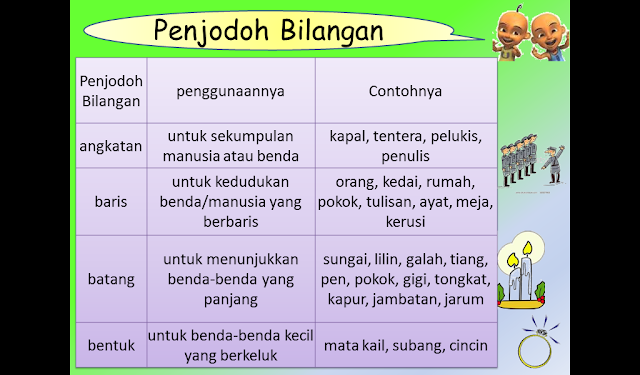 Kemahiran Belajar: Penjodoh Bilangan ----Tahun 4