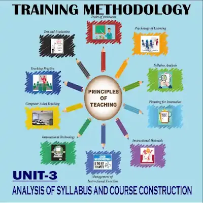 Image of Analysis of Syllabus and Course Construction