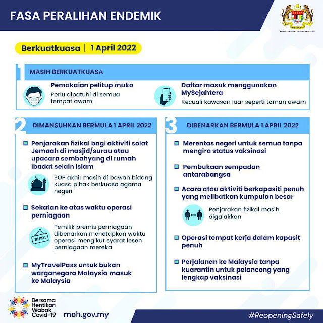 COVID-19 | Fasa Peralihan ke Endemik & Status Vaksinasi