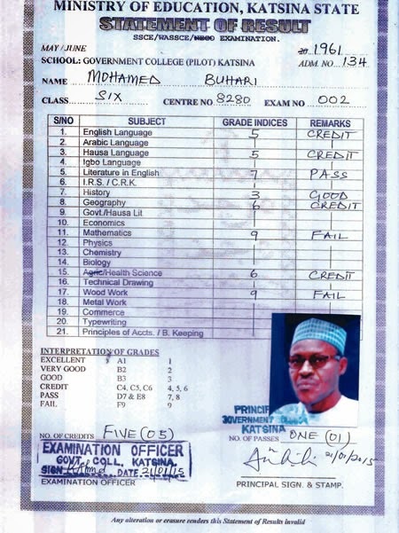 Certificate Controversy:  Court to Decide Buhari's Fate Today