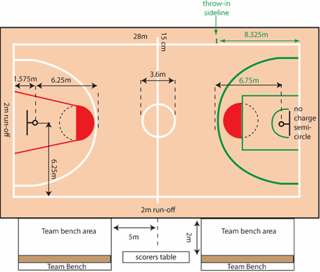 Gambar & Ukuran Lapangan Bola Basket Yang Benar & Lengkap 