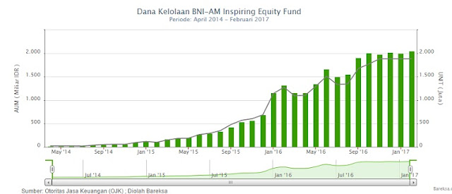 BNI-AM Inspiring Equity Fund