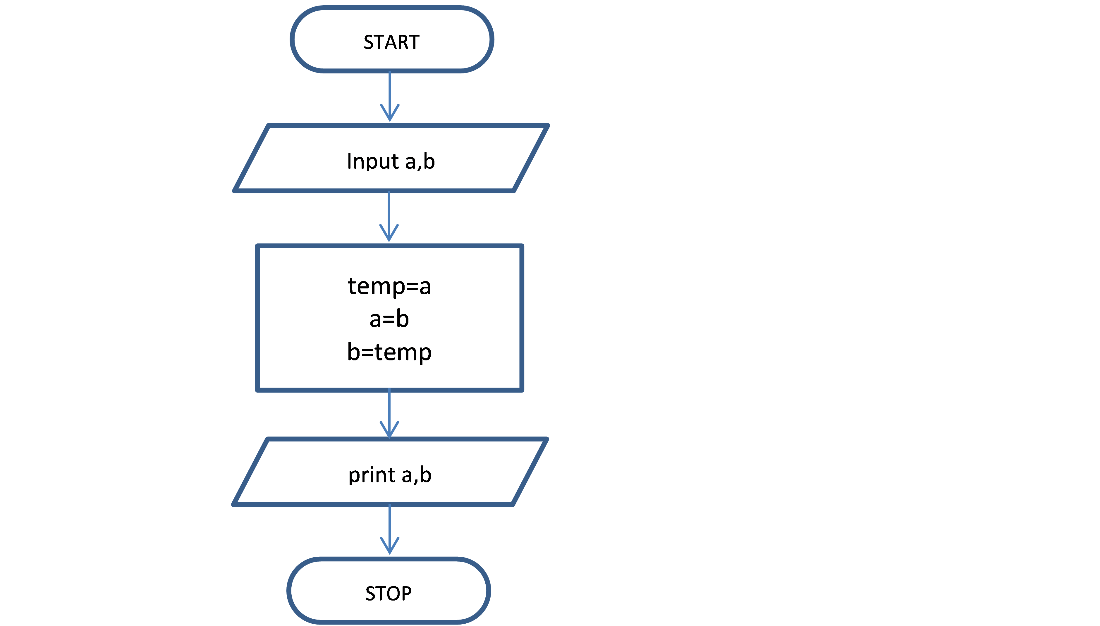 Write a program to swap two numbers using a third variable.