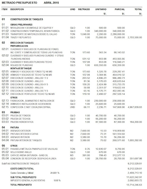 Presupuesto de tanques de almacenamiento