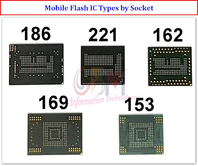 IC and Chip Details INFO