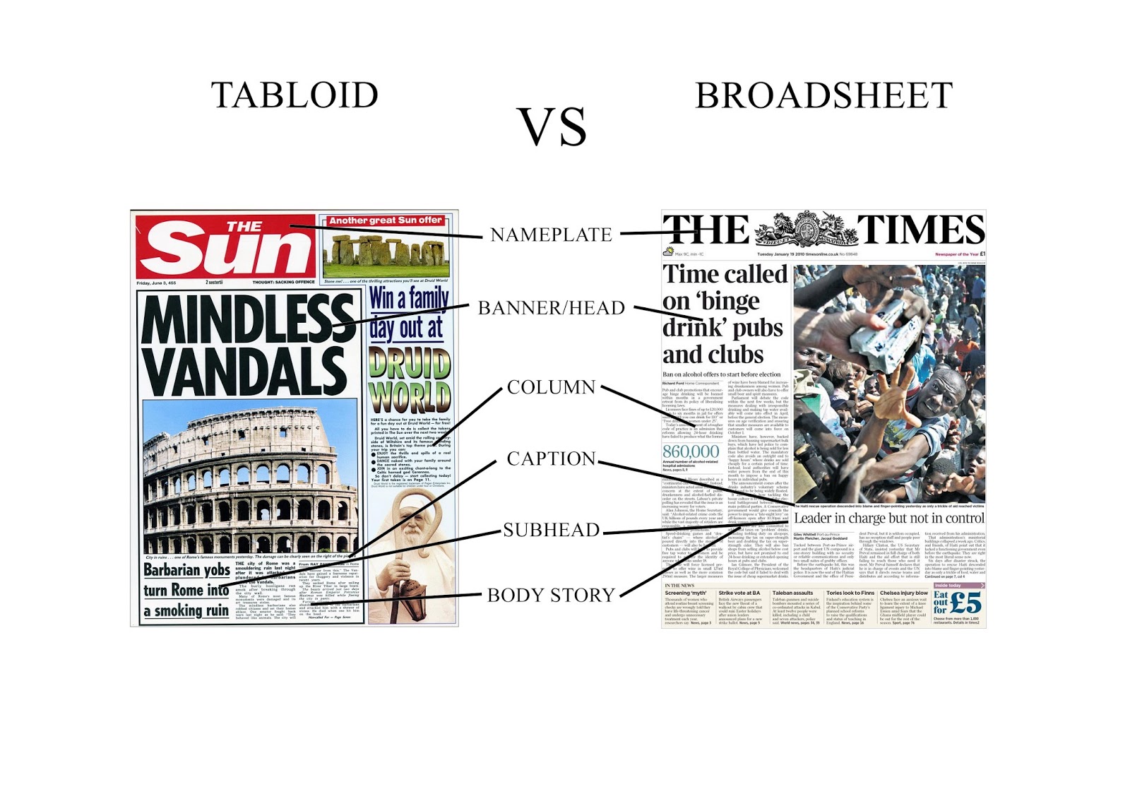 Reflect Newspaper Work: Tabloid Vs Broadsheet (Design)