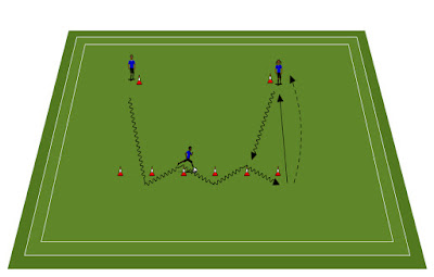 Control, running with the ball and passing