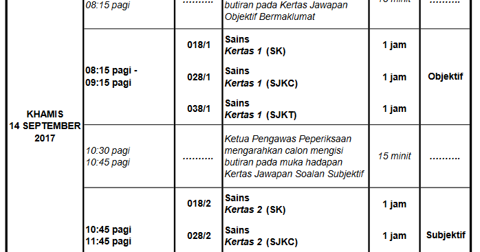 Jawapan Soalan Percubaan Upsr 2019 Terengganu - Persoalan x