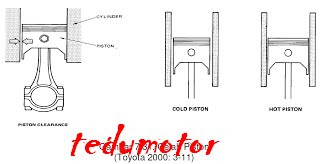 Piston (Torak) Fungsi Piston (Torak)