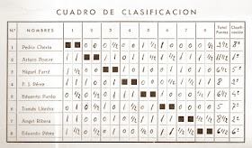 Clasificación del XIX Campeonato de España de Ajedrez 1958 elaborada a mano