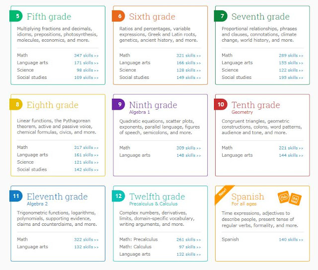 ixl skills chart