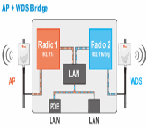 ap_wds_bridge