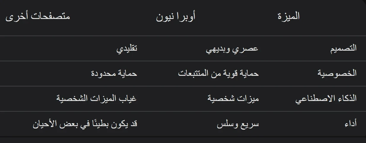 Compared to Opera Neon and traditional browsers