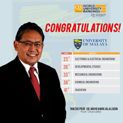 University of Malaya UM Subject QS Top World Universities Rankings