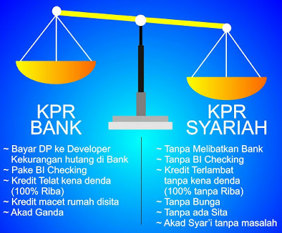 Perbedaan Kredit Rumah syariah dan Kredit Rumah melalui BANK