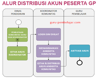 cara mendapatkan surat akun login  SIM PKB akun username email dan password  SIM PKB