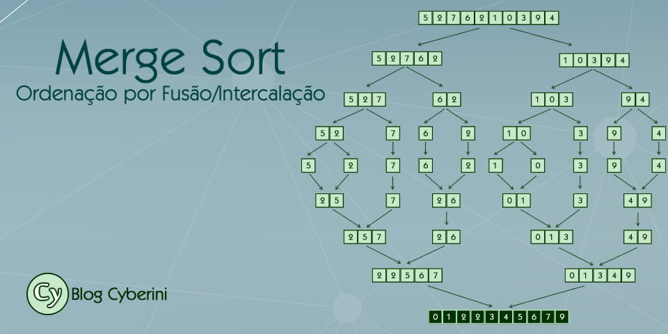 Algoritmo de ordenação por intercalação Merge Sort